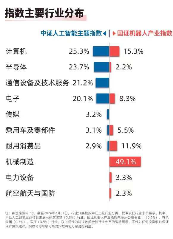 人形机器人十大趋势发布 人工智能ETF与机器人100ETF布局板块发展新机遇