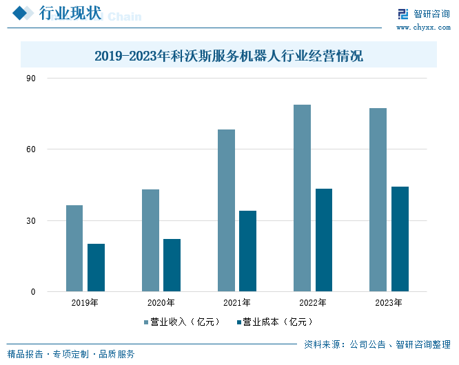 2024年中国智能服务机器人行业现状及趋势分析 技术创新引领未来，绿色环保共筑可持续发展之路